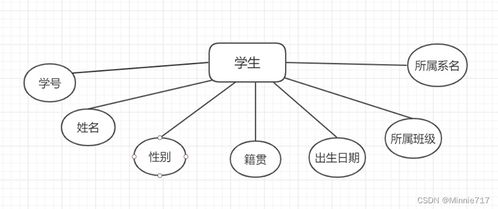购物系统er图,购物系统ER图设计与分析