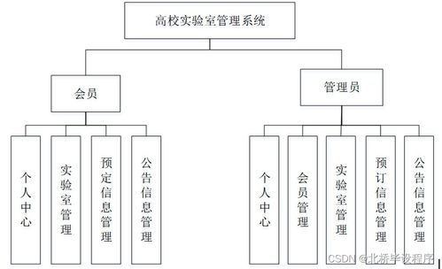 高校实验室管理系统,高校实验室管理系统的设计与实施——提升实验室安全管理与效率的关键