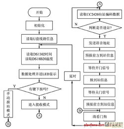 公交车报站系统的设计,智能化提升公交出行体验