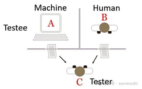 封闭系统u是,什么是封闭系统
