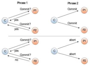 分布式系统节点,分布式系统节点的概述