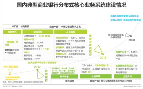 工行信贷系统,创新驱动，智慧金融新篇章