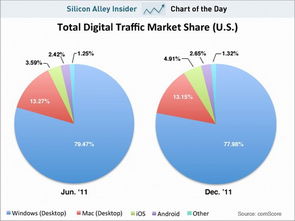 各操作系统,操作系统概述