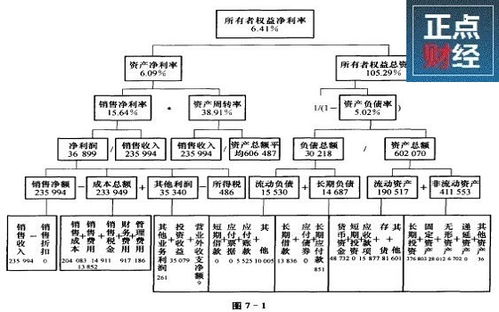 股市系统架构,构建高效交易平台的基石