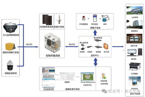 光电检测系统应用举例,光电检测系统在现代工业中的应用举例