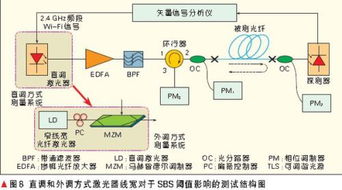 光分布系统,光分布系统在现代技术中的应用与重要性