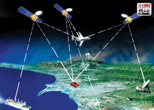 伽利略全球导航系统,欧洲的科技骄傲与挑战