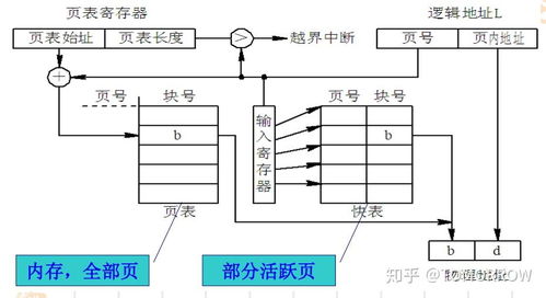 分页 操作系统,什么是分页操作系统？