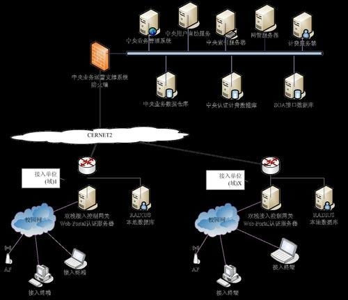 个人接入通信系统,未来通信的基石