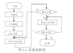 光源跟踪系统设计,原理、实现与应用