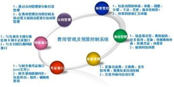 费用报销系统,费用报销系统在现代企业财务管理中的重要性