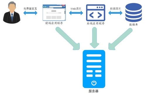 服务外包系统,服务外包系统的概述