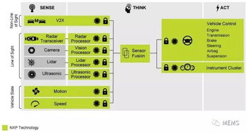 各系统融合,推动产业升级与创新发展