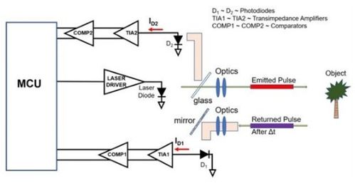 光电传感系统,光电传感系统的原理与应用