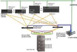 公司存储系统,构建高效、安全的数据中心基石