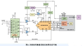 高性能数据采集系统,高性能数据采集系统的概述