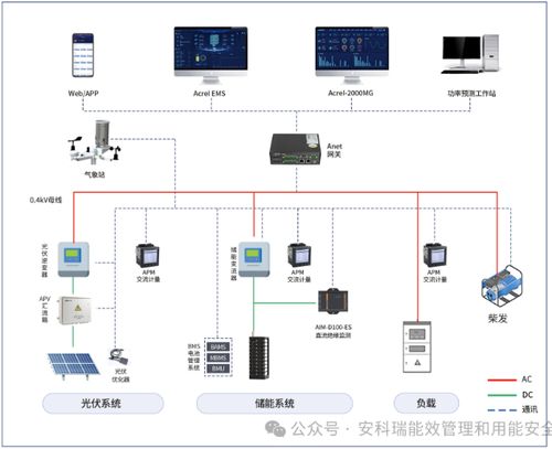 光伏微电网系统,绿色能源的未来之路
