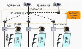 工业自控系统,工业自控系统在现代工业生产中的重要作用