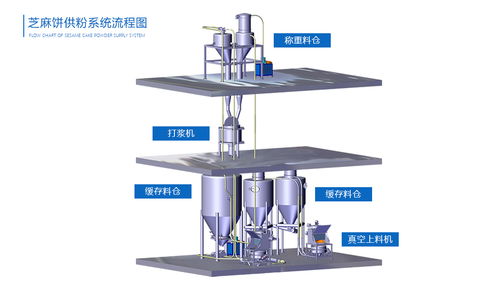 供粉系统,深入解析供粉系统在粉末喷涂工艺中的应用与重要性