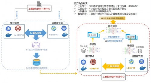 工商银行科技系统,工商银行科技系统助力金融创新与发展