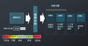 风控系统建设,金融安全的智能守护者