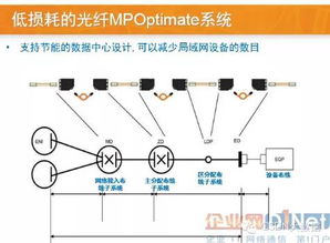 光纤配线系统,光纤配线系统的概述