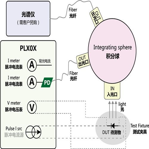 光电变换系统,从光信号到电信号的转换艺术