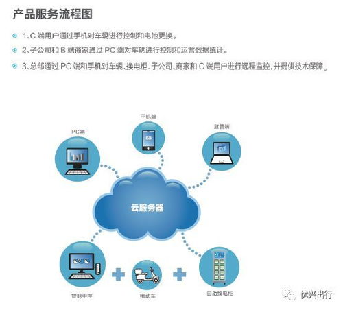 赋柜云系统,引领智能仓储新时代