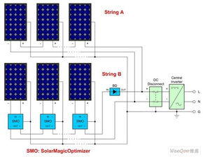 光伏系统接线图,设计、安装与维护要点