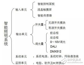 光电系统的组成,光电系统概述