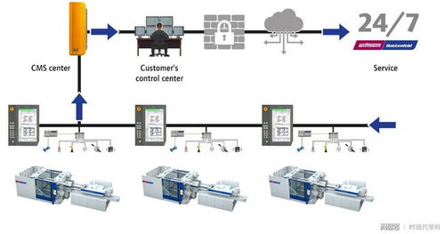 菲尔系统,创新科技引领智能生活
