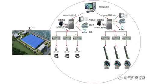 供电照明系统,供电照明系统在现代建筑中的应用与优势