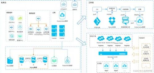 分布式系统实例,基于微服务的分布式电商系统实例解析