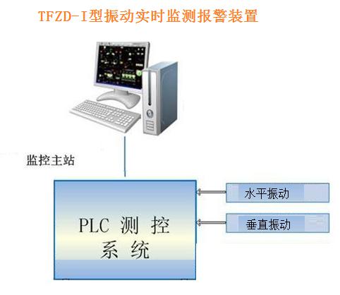 风机振动在线监测系统,保障能源设备安全稳定运行的关键技术