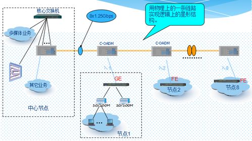复用设备系统调测,提升效率，保障质量