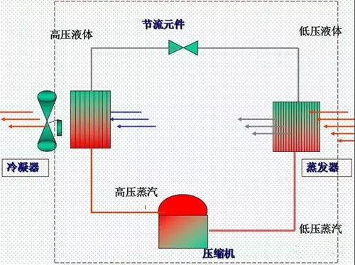 风冷 系统图,原理、组成与工作流程