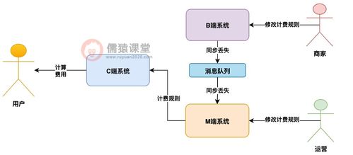 高可用系统设计,构建稳定可靠的IT基础设施