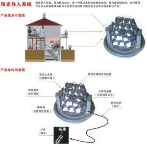 光纤阳光导入系统,引领绿色照明新潮流