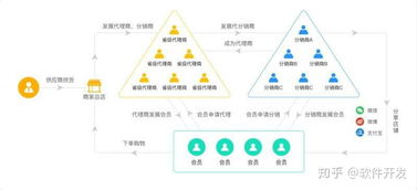 分销系统需求文档