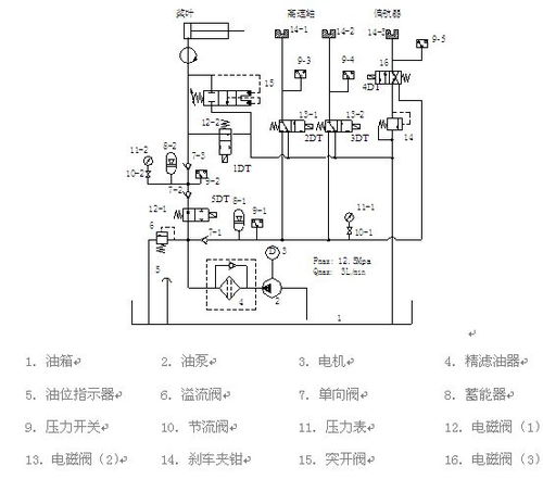 风力发电机液压系统,风力发电机液压系统的概述