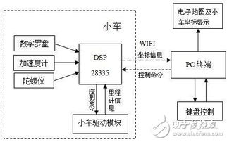 惯性导航系统组成,惯性导航系统概述