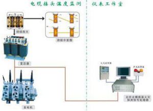 光纤光栅监测系统,光纤光栅监测系统的应用与发展前景