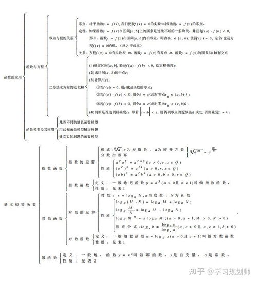 高中数学系统,构建高效的高中数学学习体系——迈向卓越的数学之路