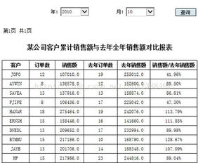 葛洲坝报表系统,葛洲坝报表系统的概述