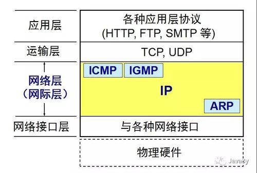 各层中继系统,物理层中继系统