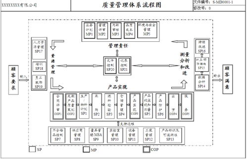 管理系统框架,构建高效企业信息化的基石