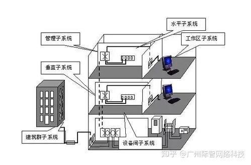 工厂弱电系统方案,构建高效、智能的工业生产环境