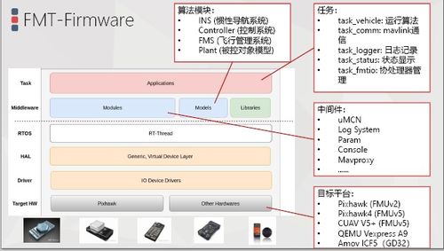 高级系统,技术、应用与未来趋势