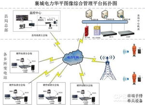 供电局系统,构建智慧能源新生态