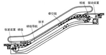 扶梯驱动系统,现代交通设施的核心动力